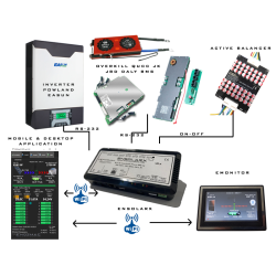 ENSolarX ver.7X -- EMS System, Moduł Wi-Fi, System Kontroli PV oraz energii elektrycznej.